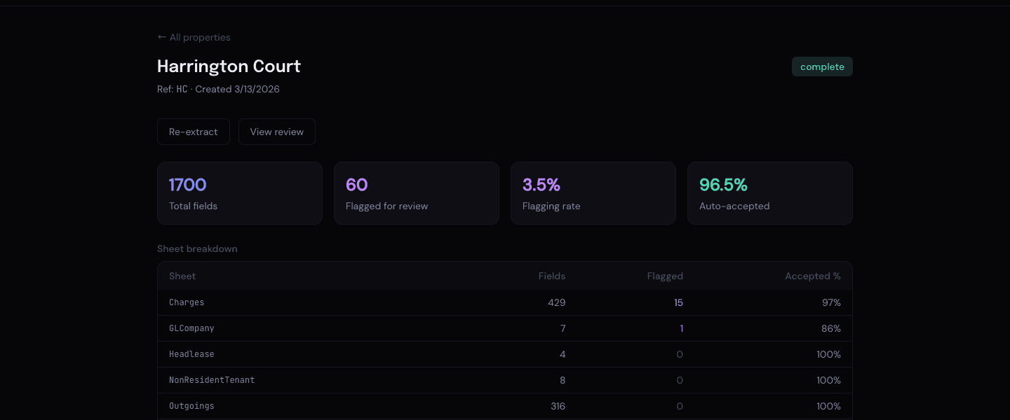 Property detail page showing extraction stats and sheet breakdown